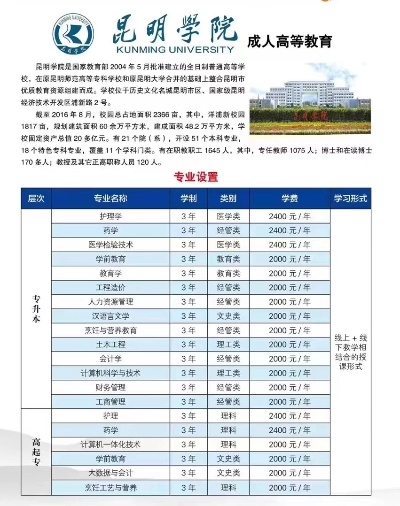 昆明学院高考志愿时间