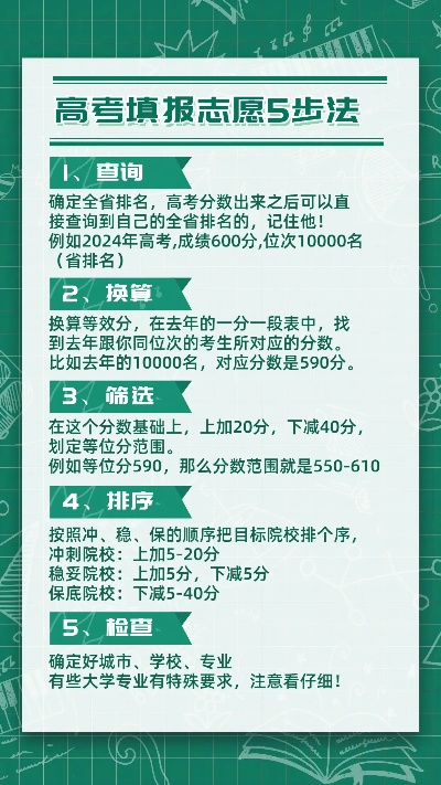 高考完征兵怎么填志愿