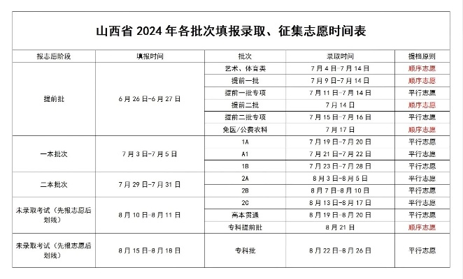 山西高考报志愿时间节点