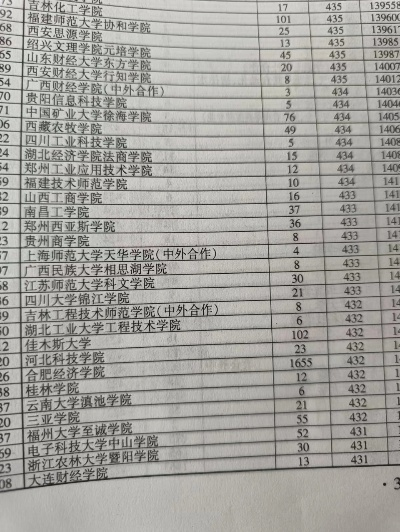 妹妹填高考志愿怎么写