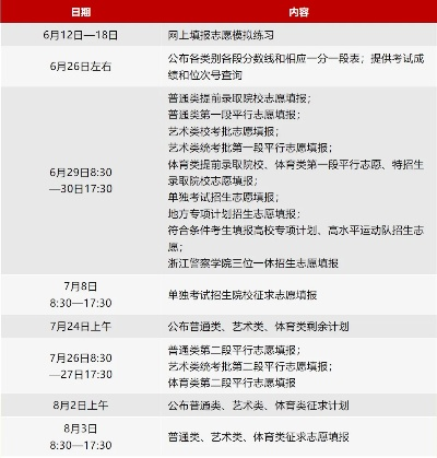 浙江高考理科志愿怎么填