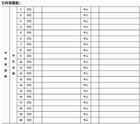 志愿高考填报模拟怎么填