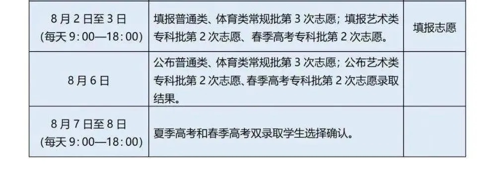 夏季高考志愿公布时间里的那些弯弯绕绕