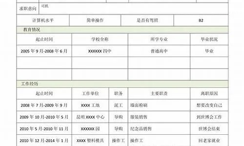 孩子高考志愿怎么写简历