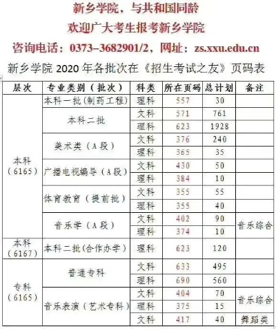 新乡高考怎么填志愿