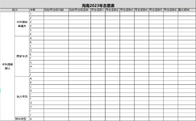 海南高考如何填报志愿表
