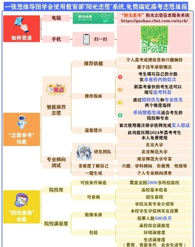 高考志愿用什么设备填报