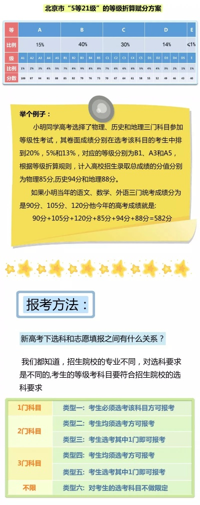 北京高考如何选择志愿