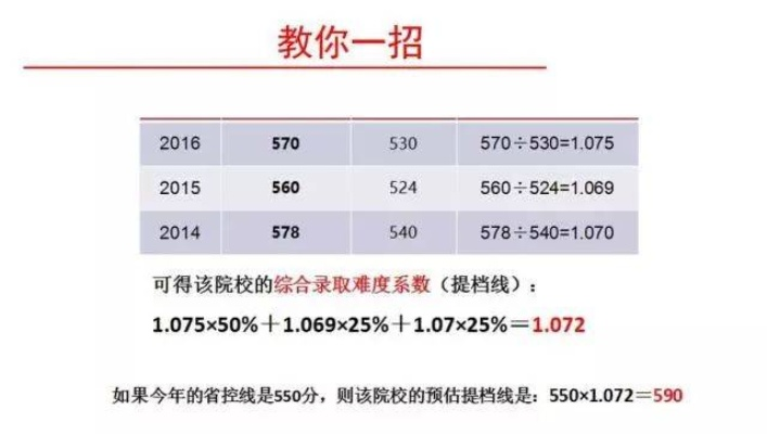 高考志愿填报如何预测