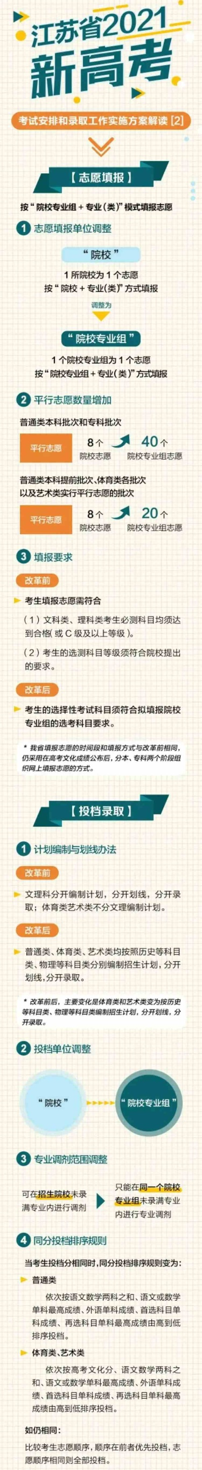 江苏高考志愿什么录取