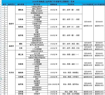 高考志愿a1学费多少