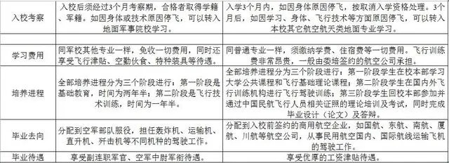 当空姐高考志愿怎么填