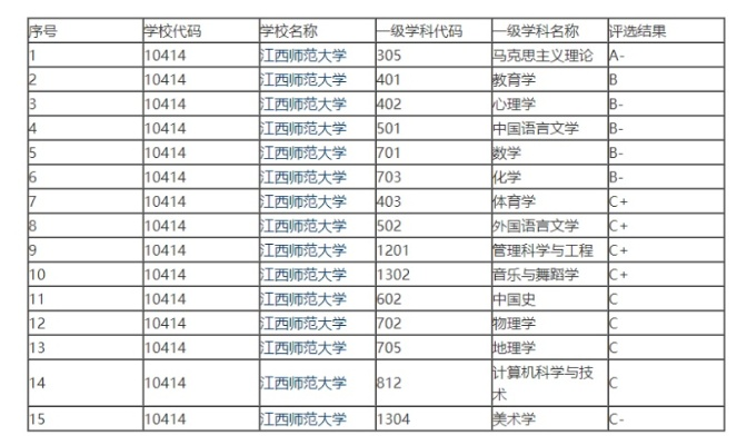 上海还是江西高考志愿这道选择题