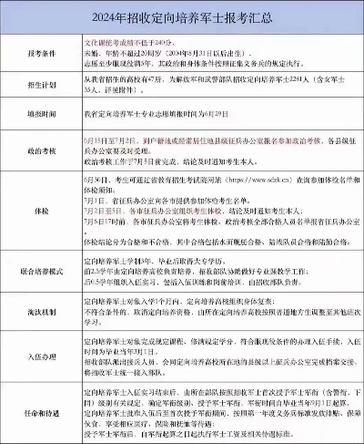 高考士官怎么报志愿的