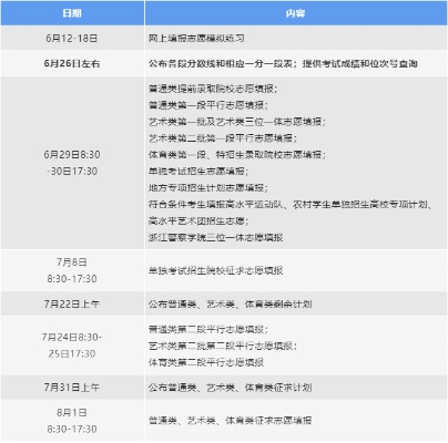高考一本志愿填写时间