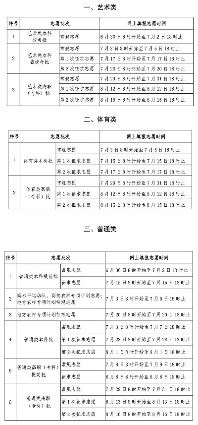 高考志愿分批时间