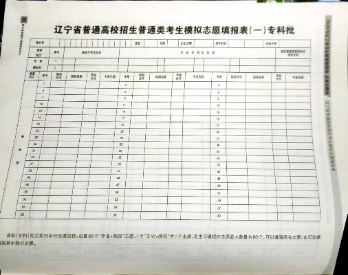尚义高考志愿怎么填