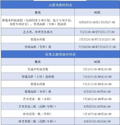 技能高考几号填报志愿啊