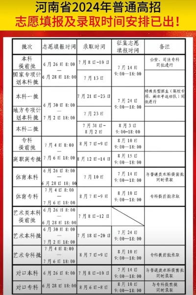 河南高考报志愿几号