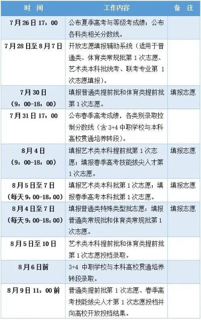 夏天高考如何填报志愿