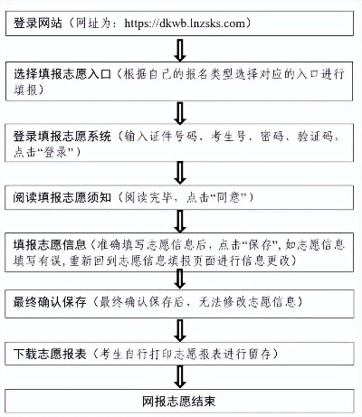怎么确认高考志愿填报成功