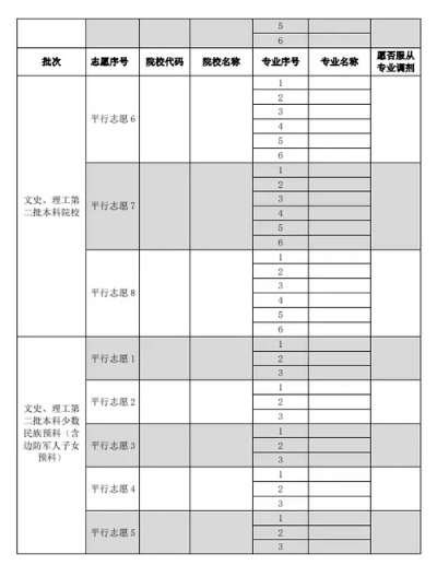 孩子高考了怎么填志愿表