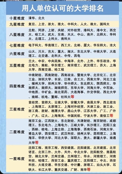 高考报志愿院校如何排序