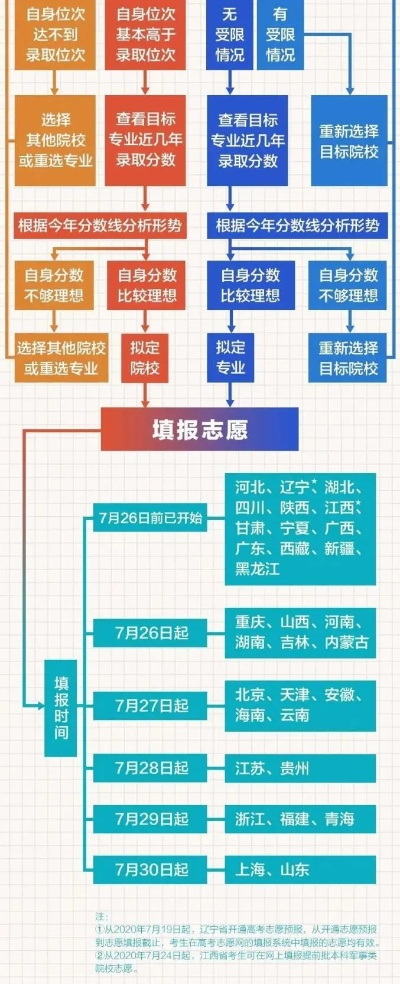 高考志愿在哪里填贵州