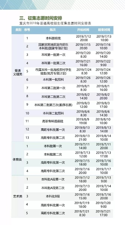 重庆高考志愿多久查询