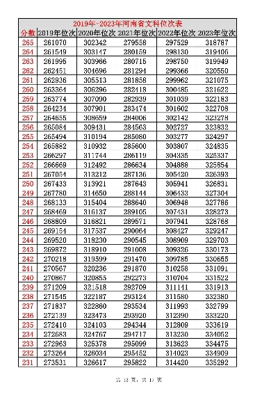 高考如何填报志愿位次