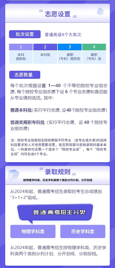 新高考预科班是什么志愿