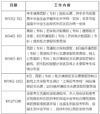 高职高考确认志愿是什么