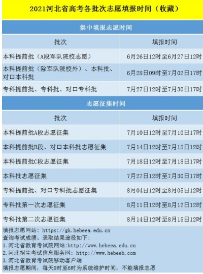 河北高考专科填报志愿时间