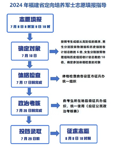 高考定向怎么填报志愿