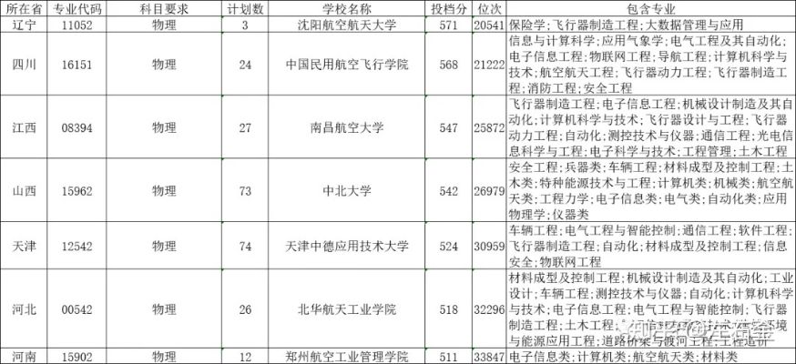 高考志愿填航天怎么填