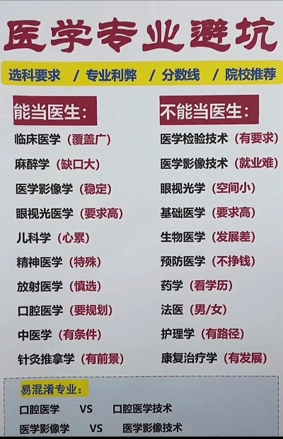 高考志愿牙医怎么选专业
