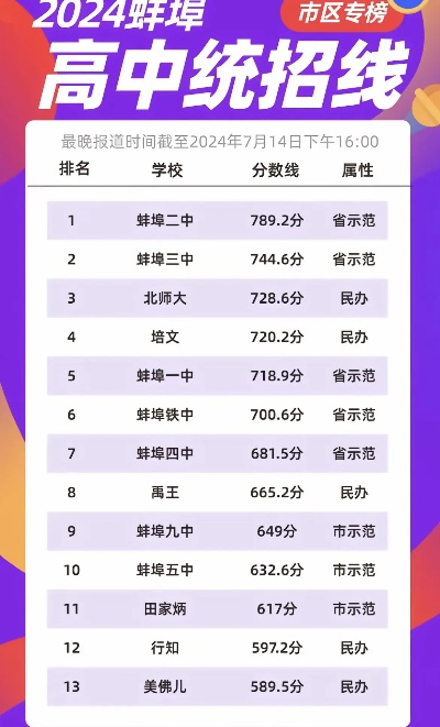 蚌埠高考模拟填志愿时间