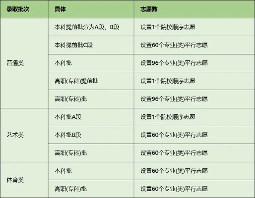 高考志愿416怎么填啊