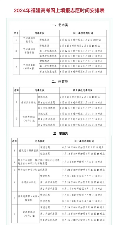 福建高考志愿查询时间