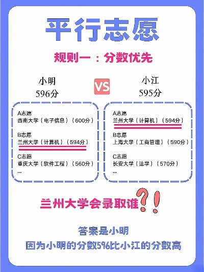 高考志愿梯队多少分