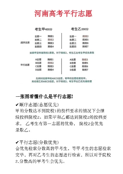 高考平行志愿报名时间