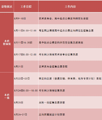 高考志愿定向报名时间