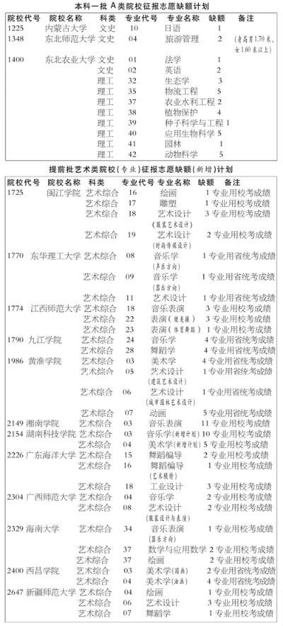 高考志愿几号下