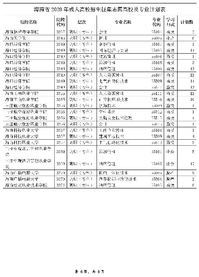 海南高考今年如何填志愿