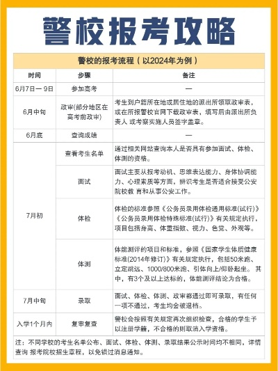 高考志愿警校怎么报名的