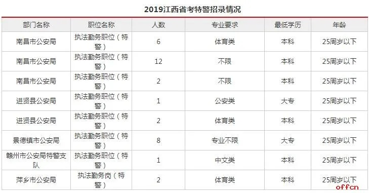 高考志愿特警怎么填报的