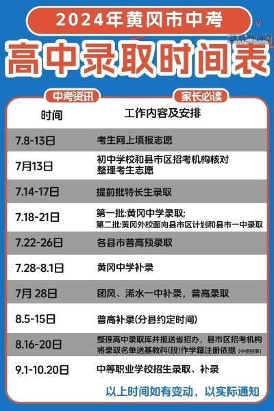 黄冈高考报志愿时间