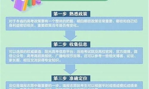 怎么保证高考志愿投出