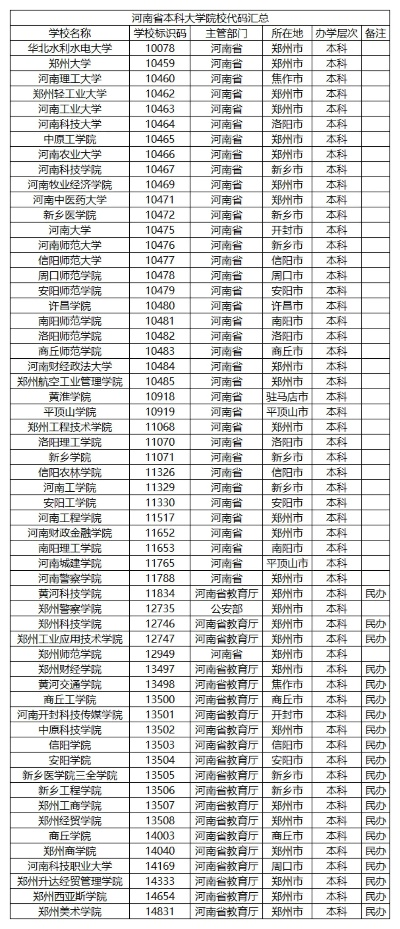 高考志愿院校代码哪里查