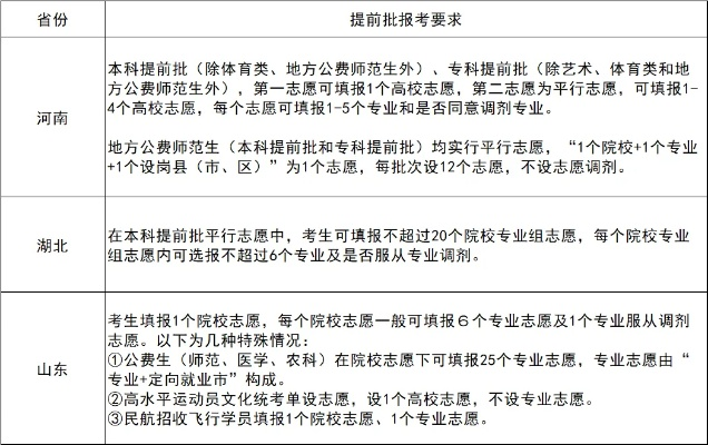 高考征集志愿有多少个志愿